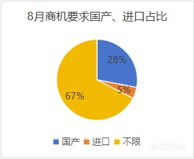 实验室常用设备采购增多，农村供水掀起采购热潮