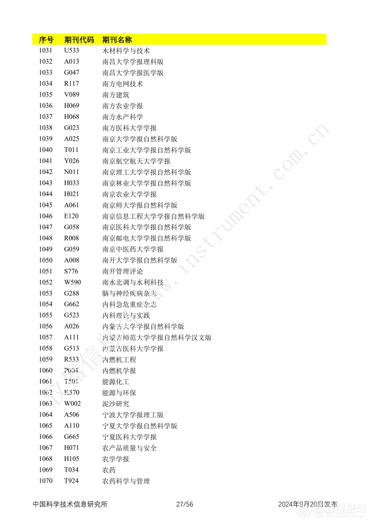 全名单！2024年中国科技论文统计报告发布