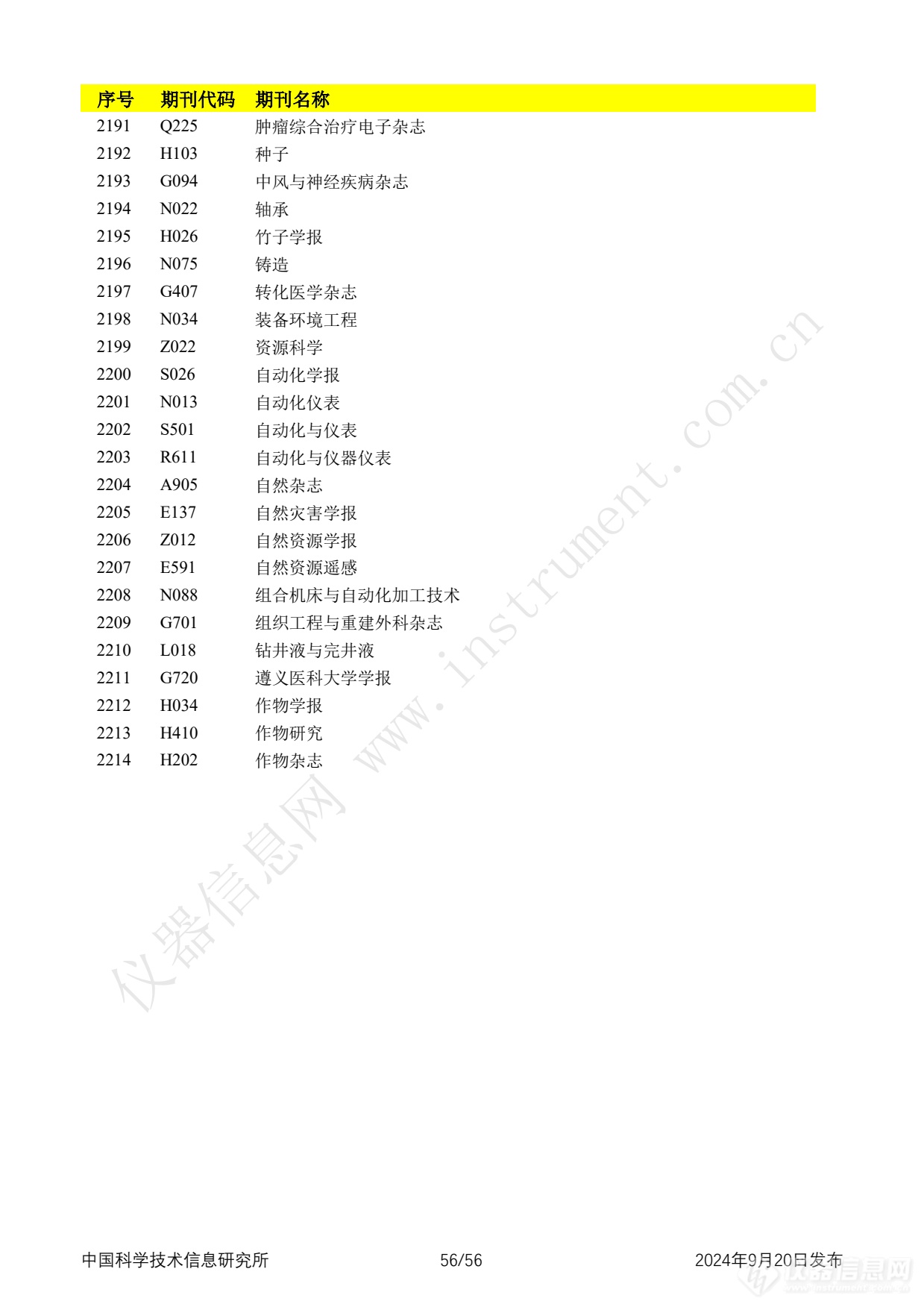 全名单！2024年中国科技论文统计报告发布