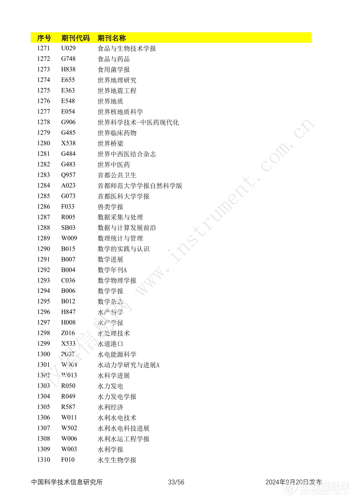 全名单！2024年中国科技论文统计报告发布