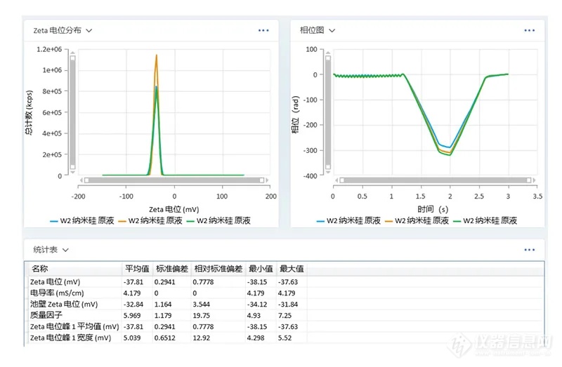 欧美克发布NS-Zeta 电位分析仪新品，助力解锁微纳米材料性能优化关键