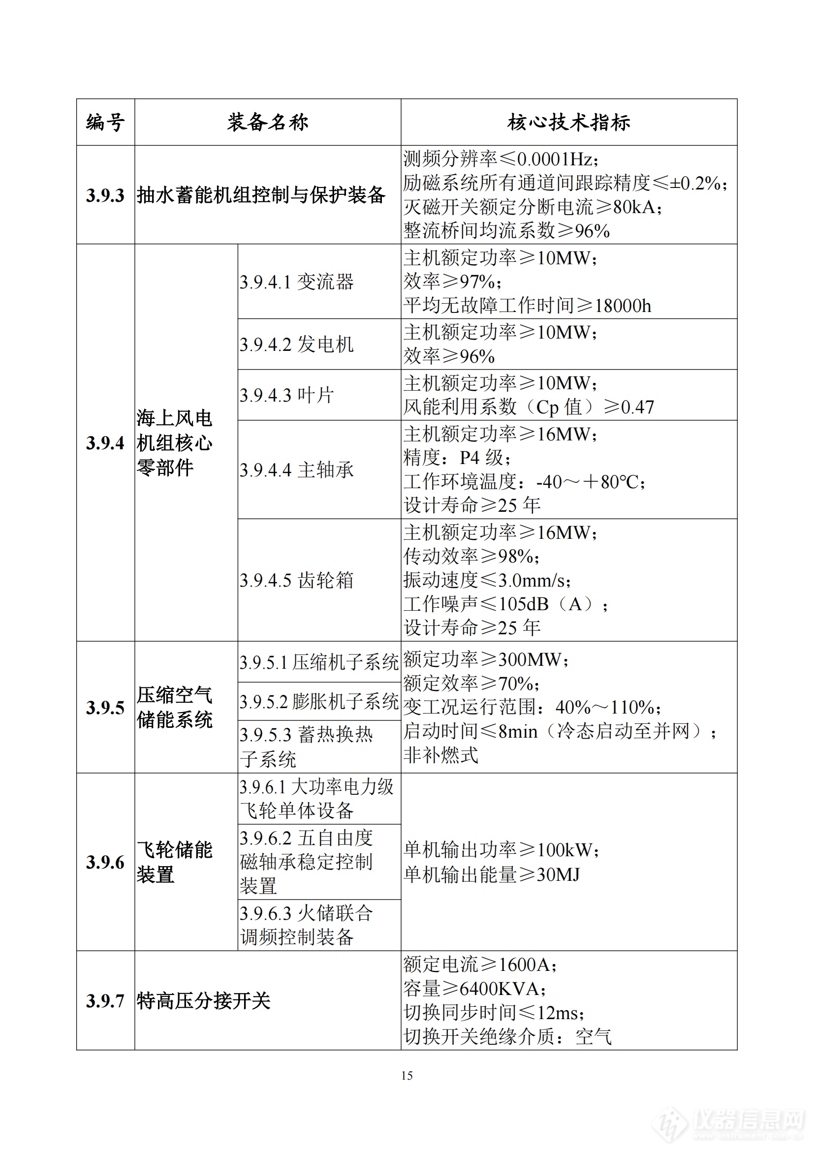 《首台（套）重大技术装备推广应用指导目录（2024年版）》正式印发