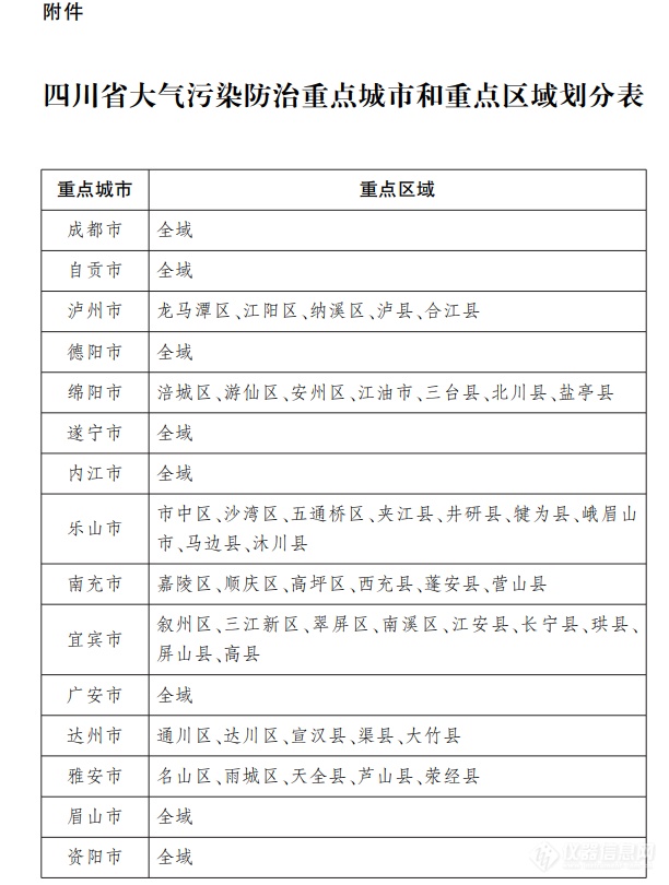 四川空气质量持续改善行动计划发布，健全大气环境监测监控体系