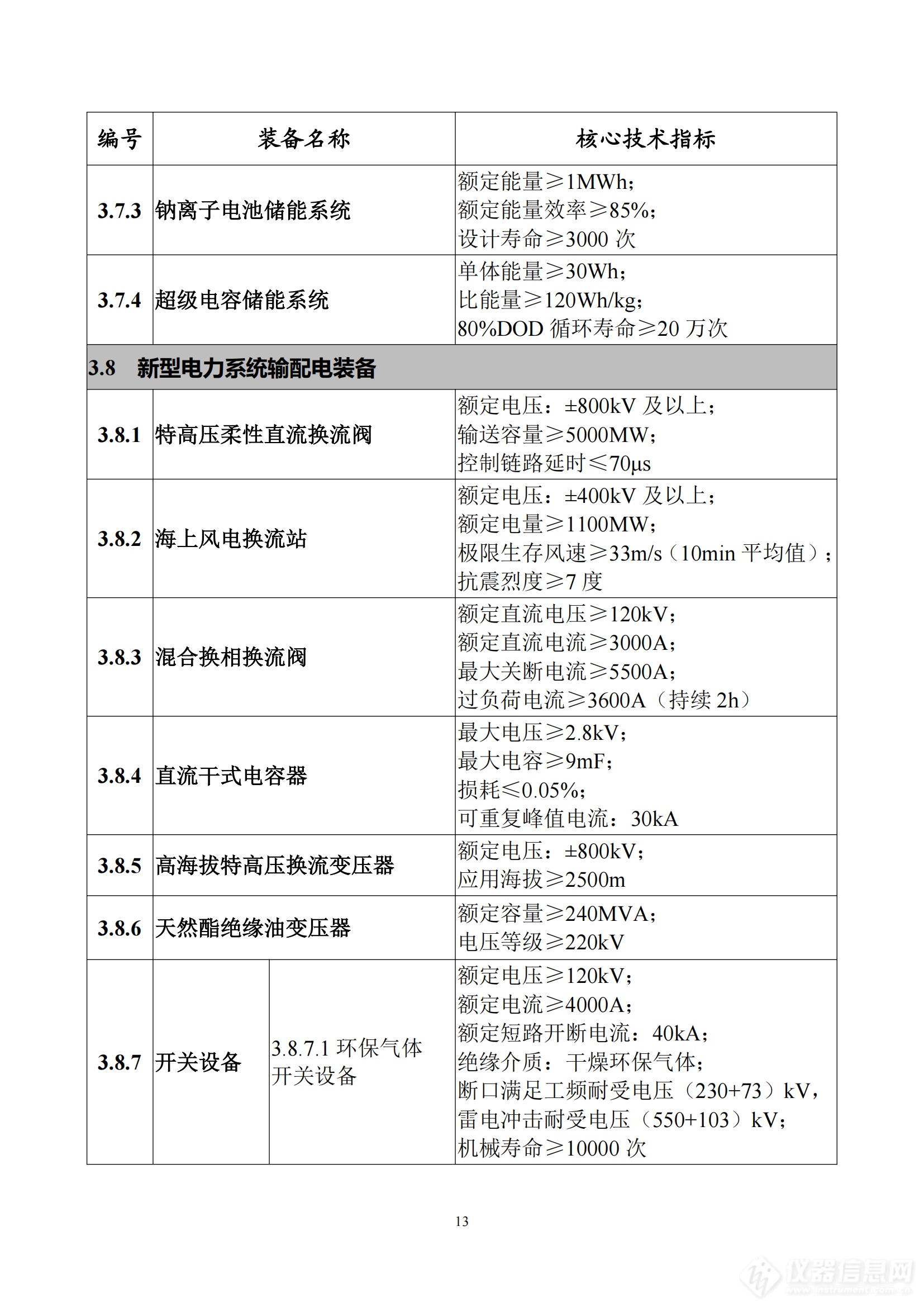 《首台（套）重大技术装备推广应用指导目录（2024年版）》正式印发