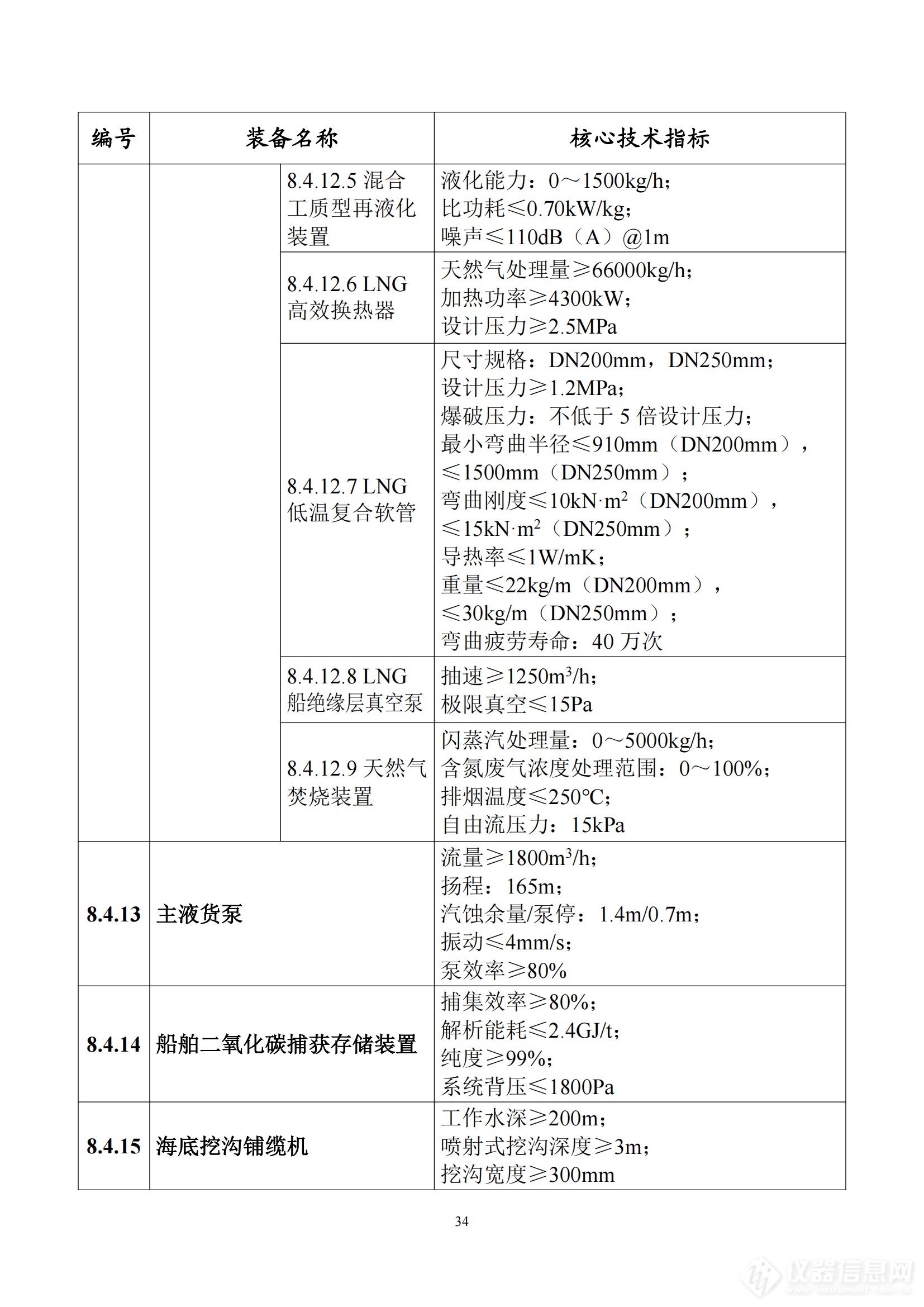 《首台（套）重大技术装备推广应用指导目录（2024年版）》正式印发