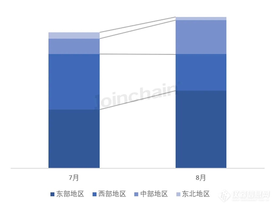 微生物分析设备市场热度攀升，2024年前8月中标数量同比增长7.82%