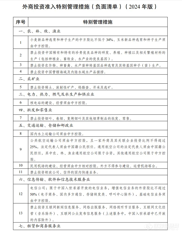 制造业领域限制措施“清零”！2024年版外资准入负面清单发布