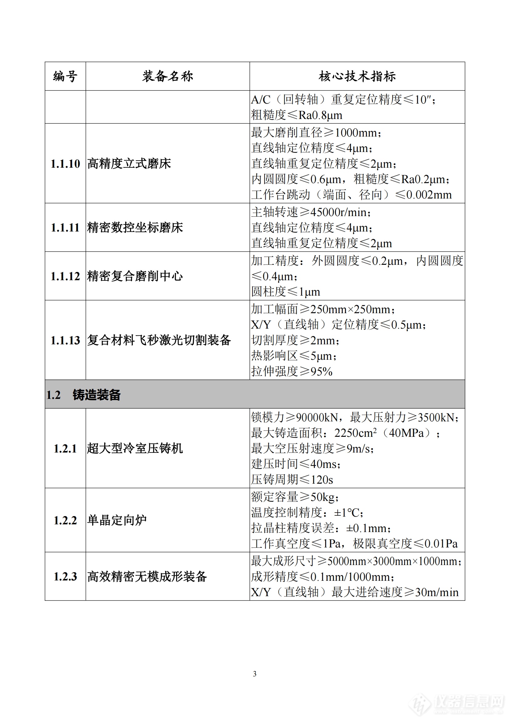 《首台（套）重大技术装备推广应用指导目录（2024年版）》正式印发