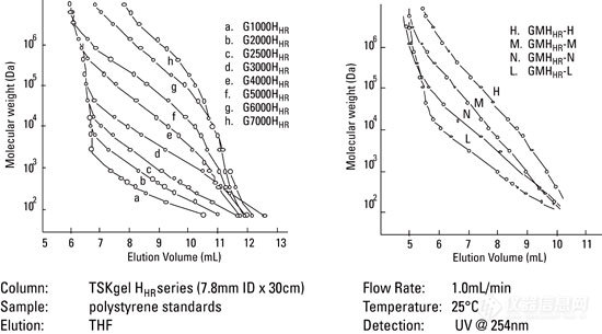 SEC_Hhr_curves.jpg