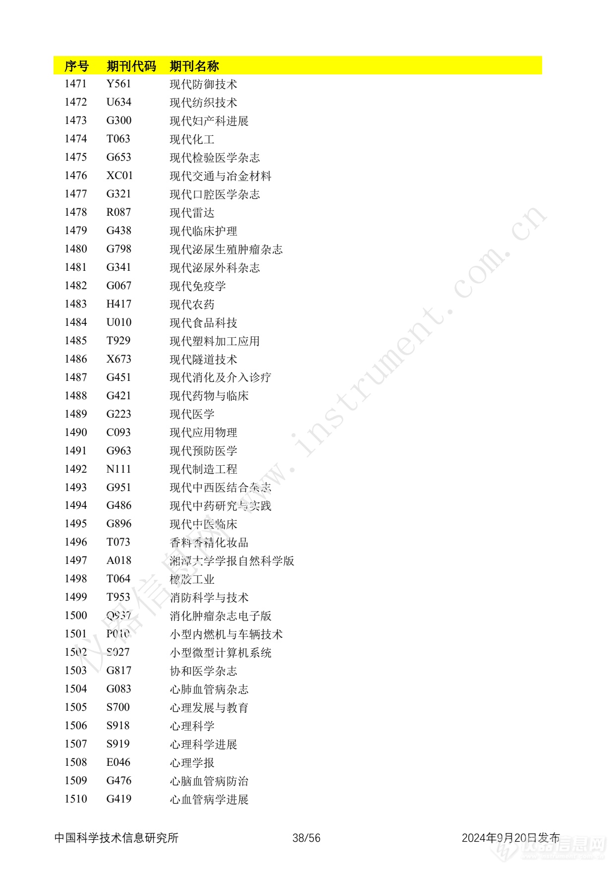 全名单！2024年中国科技论文统计报告发布