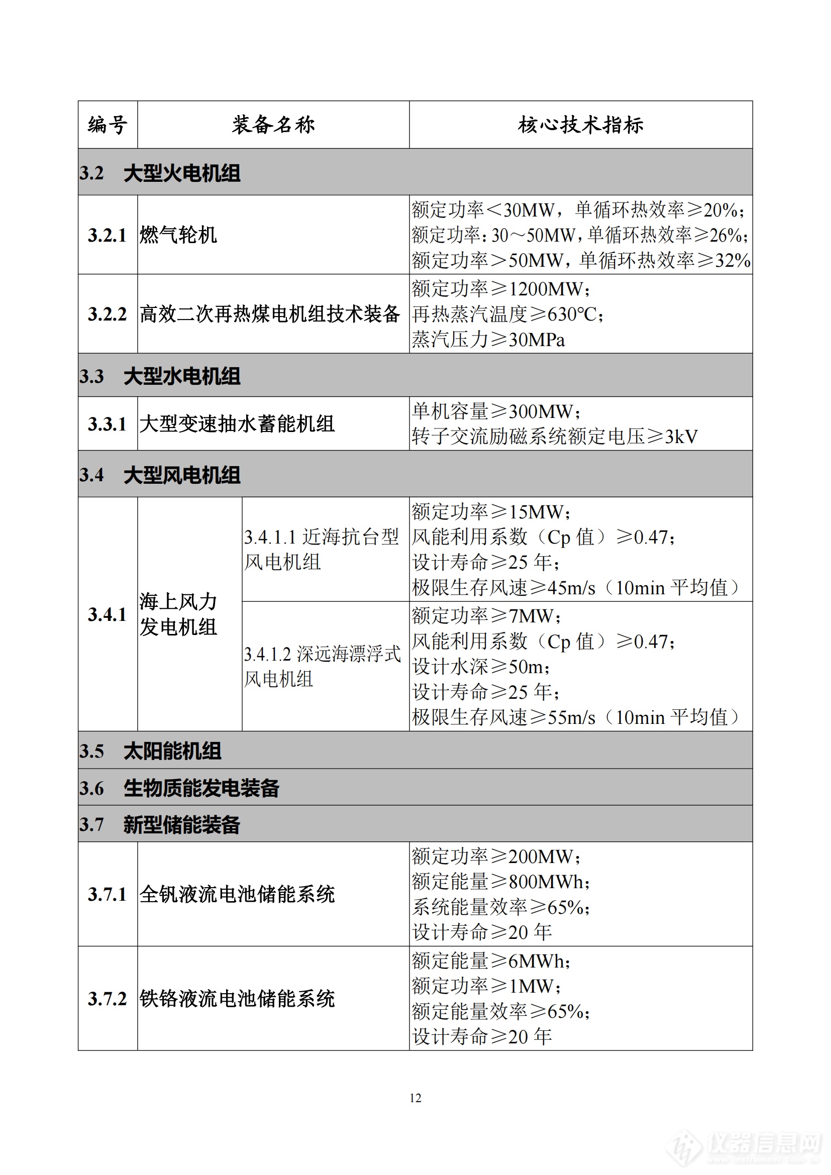 《首台（套）重大技术装备推广应用指导目录（2024年版）》正式印发