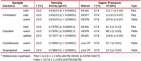 【eralytics】结合蒸气压与密度的测量