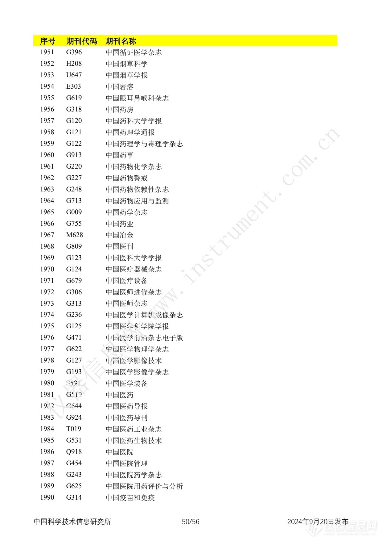 全名单！2024年中国科技论文统计报告发布