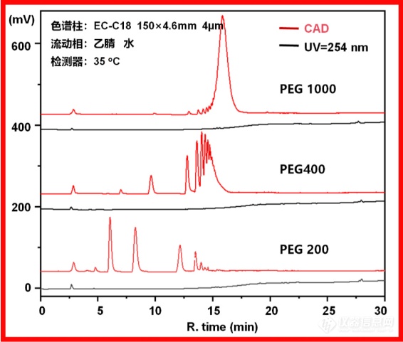 瓴峰仪器SparkFlux2000电雾式检测器亮相湖南省药学会药品研究开发论坛