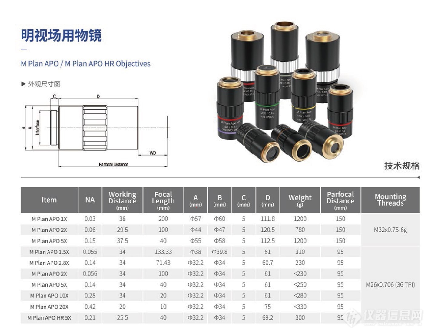明视场用物镜.jpg