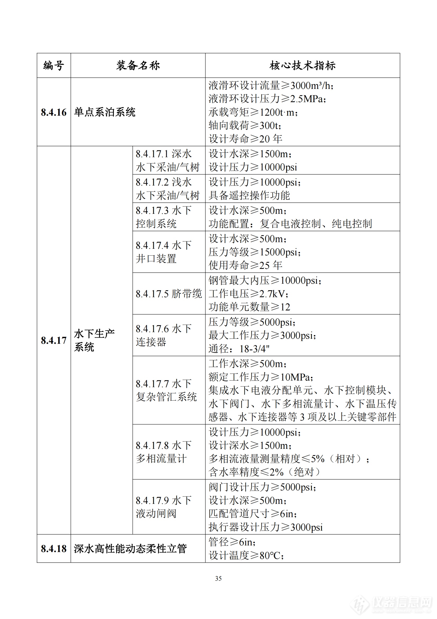 《首台（套）重大技术装备推广应用指导目录（2024年版）》正式印发