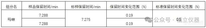 新国标下的食品监管——吗啉脂肪酸盐果蜡检测