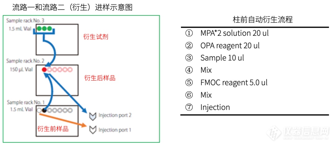 合二为一，效率翻倍！岛津特色双进样液相系统之食品检测篇