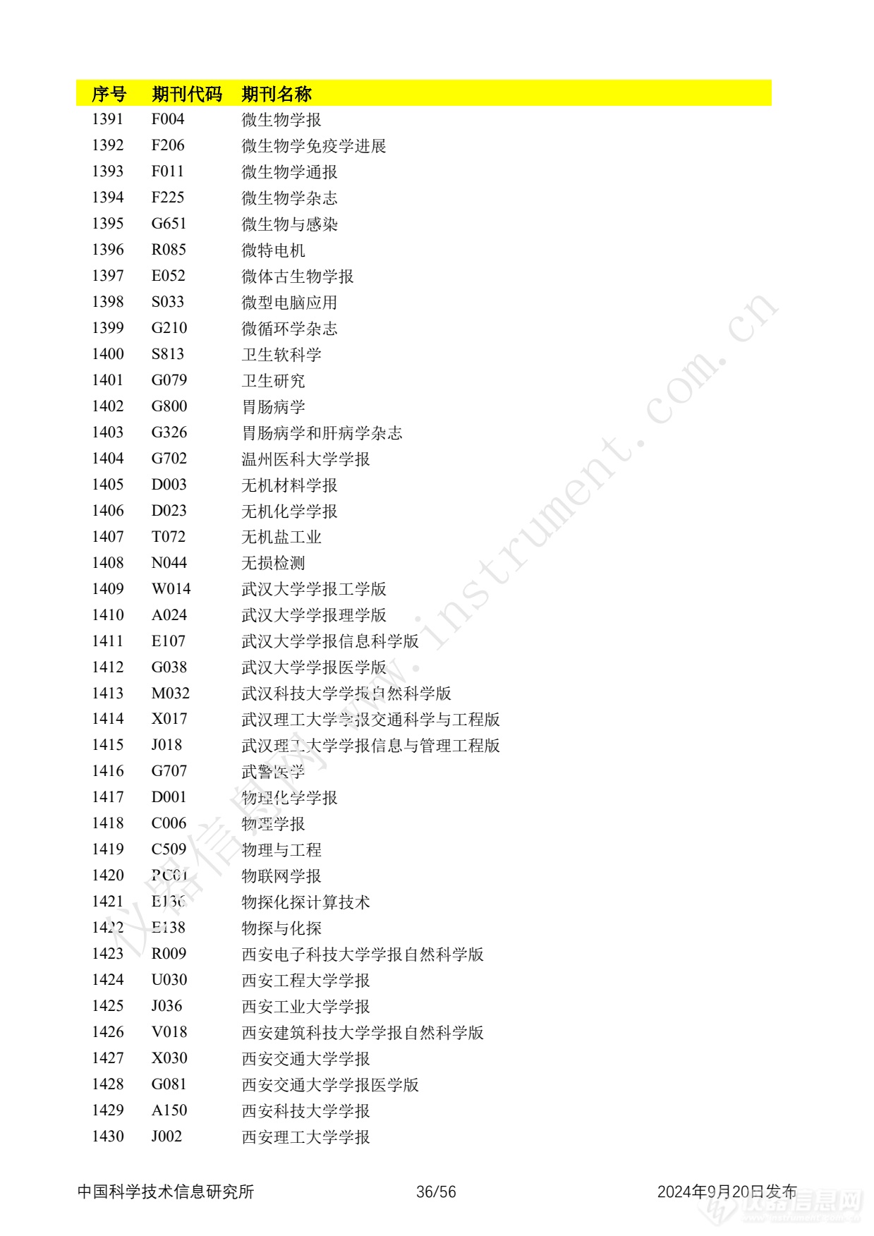 全名单！2024年中国科技论文统计报告发布