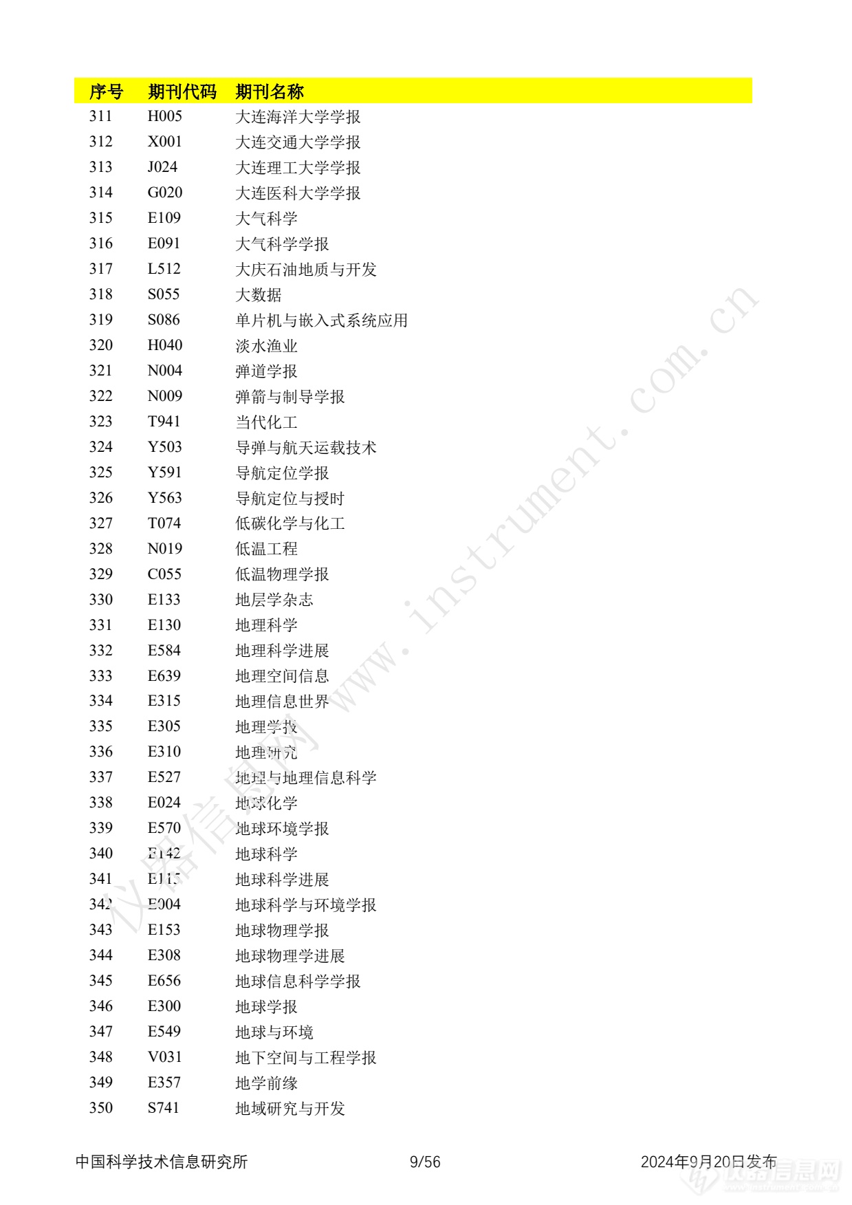 全名单！2024年中国科技论文统计报告发布