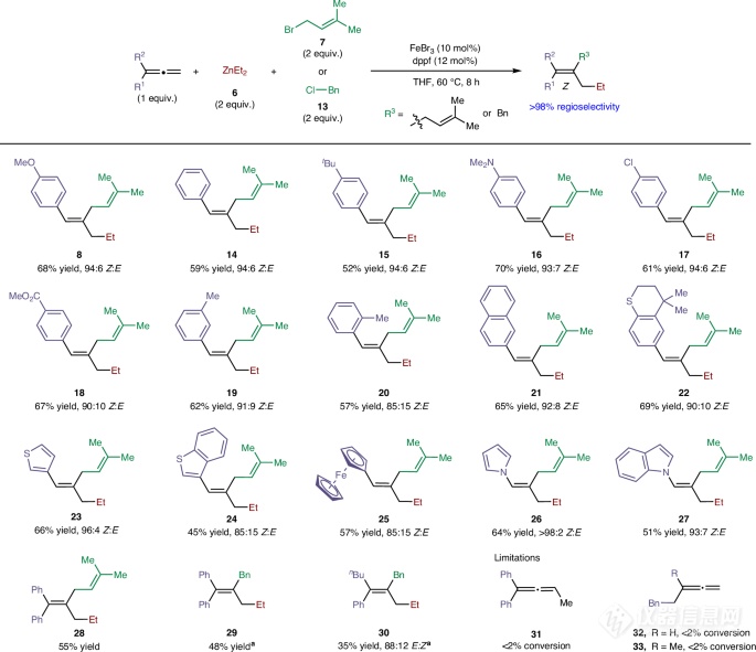铁催化下全烯烃合成Z-烯烃的先进技术！
