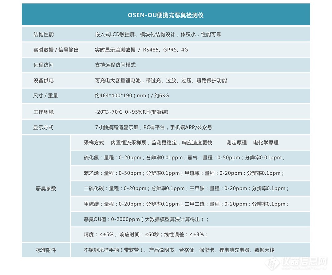 奥斯恩OSEN-OU便携式恶臭异味污染物浓度在线监测仪器应用