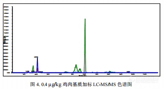 【飞诺美色谱】鸡肉中全氟辛烷磺酸和全氟辛酸的分析方法