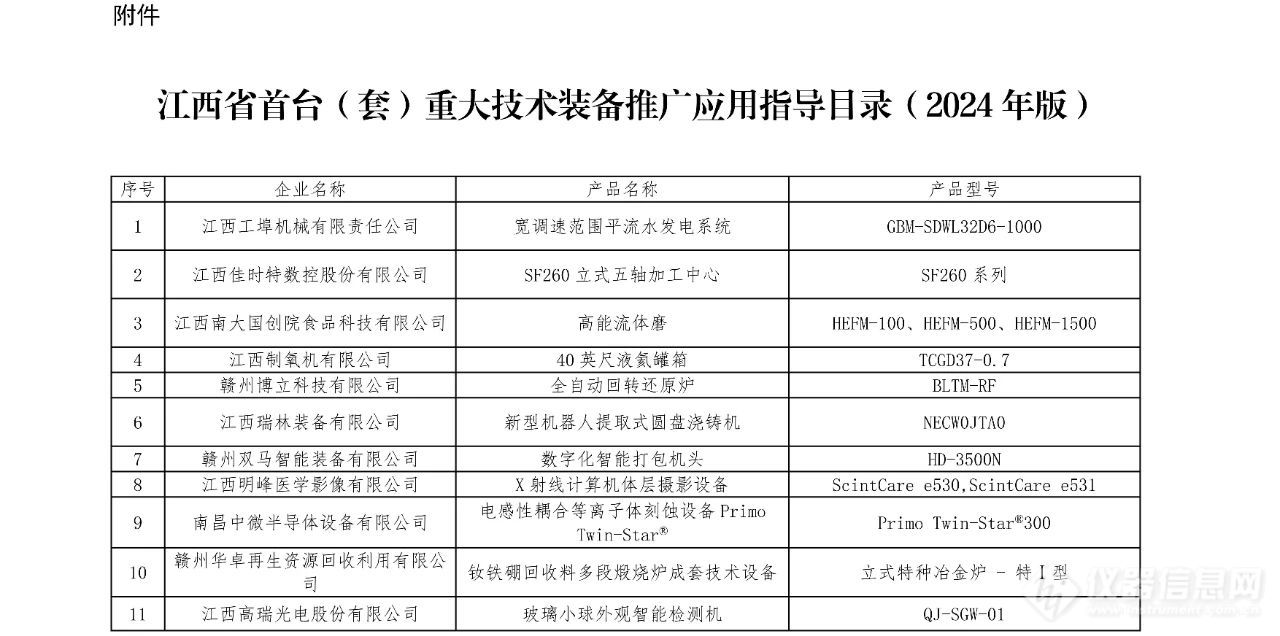 江西省首台（套）重大技术装备推广应用指导目录（2024年版）发布 ！