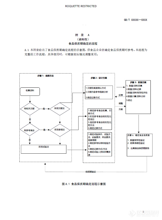 《食品保质期确定指南》正在征求意见