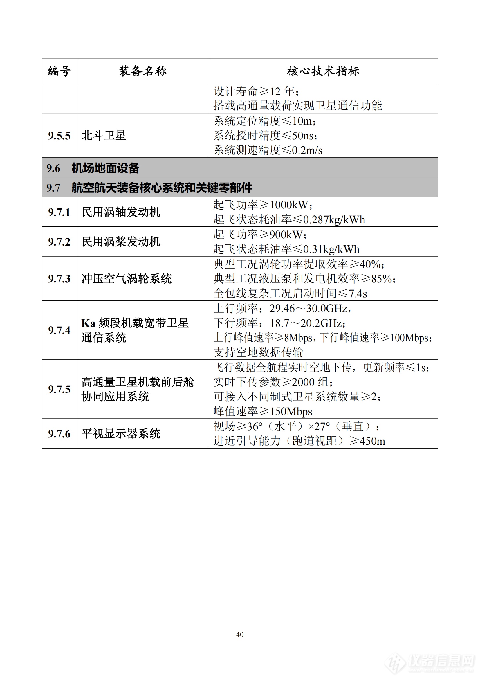 《首台（套）重大技术装备推广应用指导目录（2024年版）》正式印发