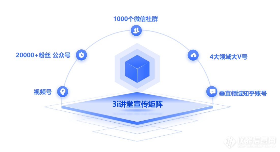 仪器厂商如何巧借热度话题，切入细分领域市场，撬动新增长？