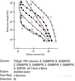 SEC_PW_Curves.jpg