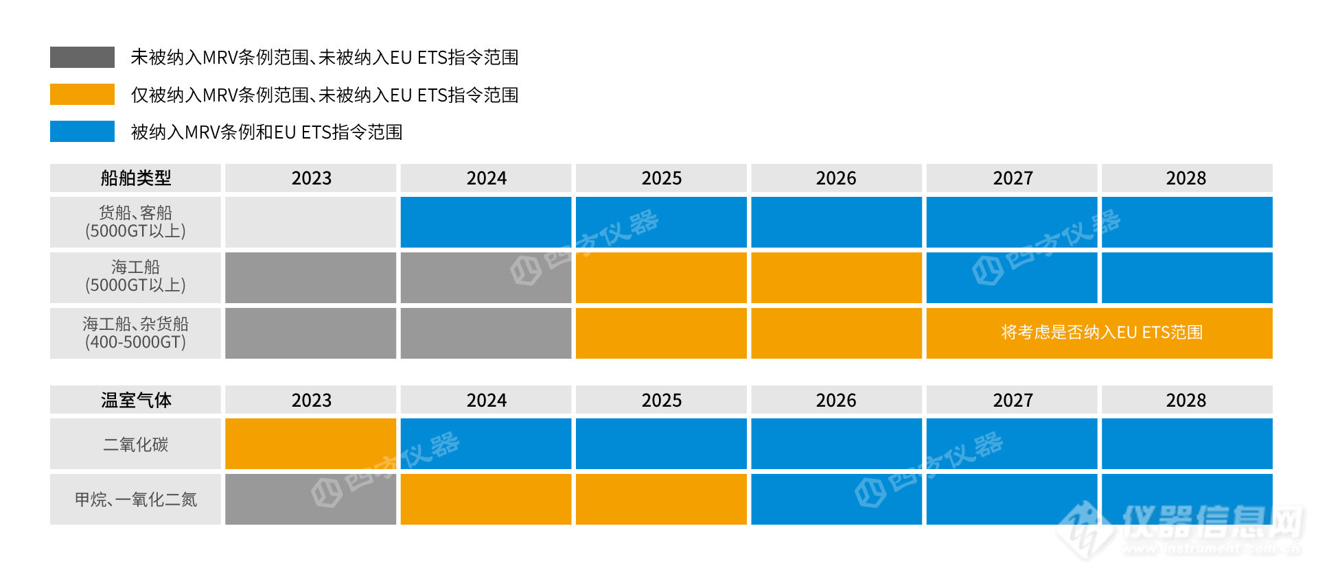 “武汉造”船舶尾气碳排放动态监测系统，助力船东/船公司打响“绿色”改装攻坚战 