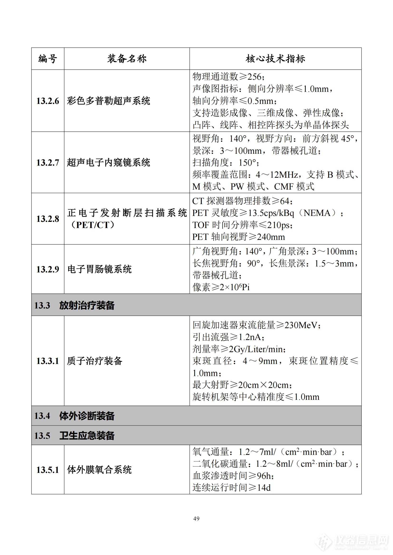 《首台（套）重大技术装备推广应用指导目录（2024年版）》正式印发