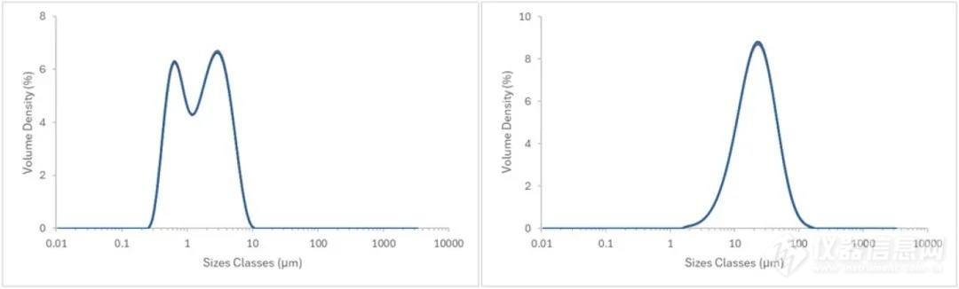 【热点应用】Mastersizer 3000+为电池行业提供可靠且适应性强的颗粒粒度测量