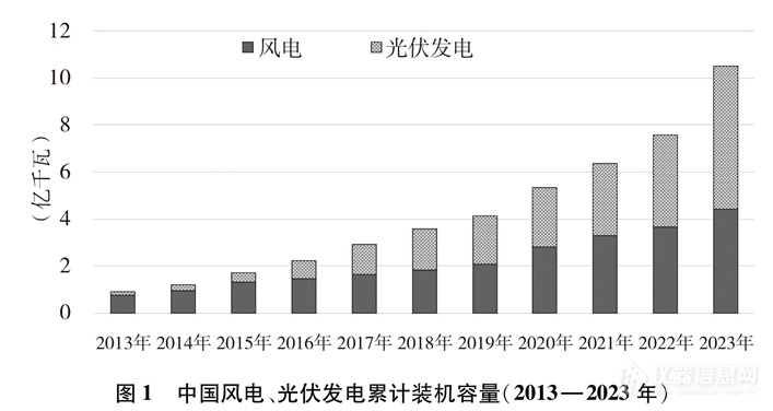 《中国的能源转型》白皮书发布，为全球绿色发展注入“中国动力”（附全文）