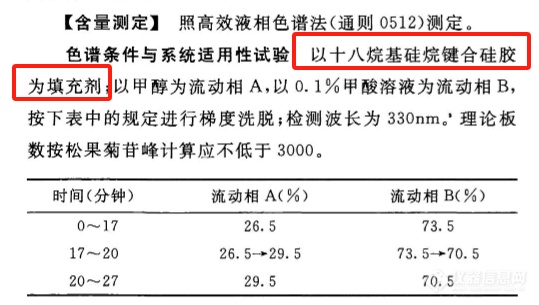 超实用干货（一) | 如何选择合适的C18色谱柱