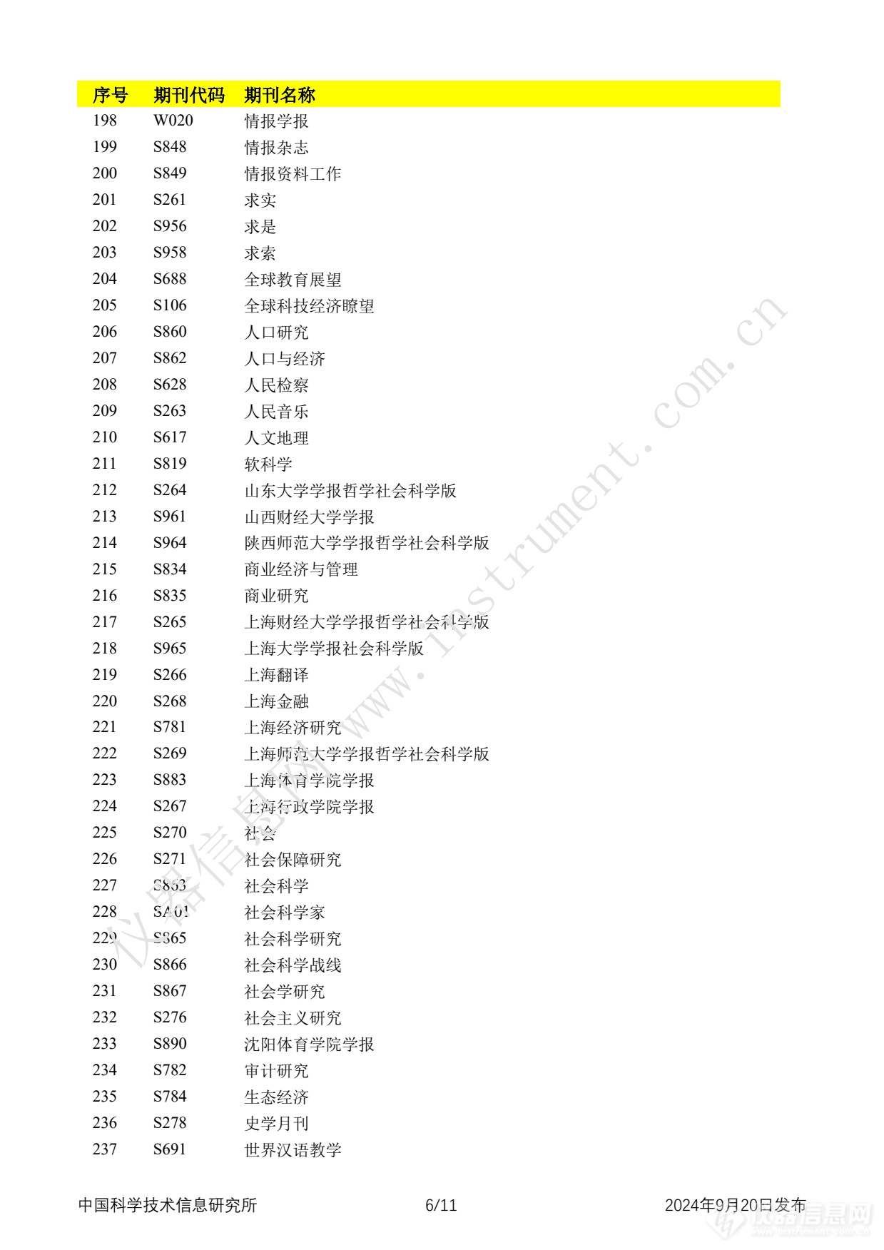 全名单！2024年中国科技论文统计报告发布