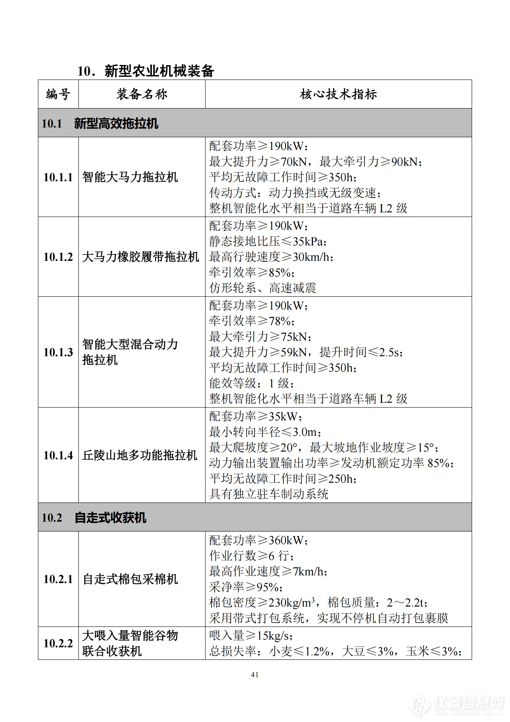 《首台（套）重大技术装备推广应用指导目录（2024年版）》正式印发