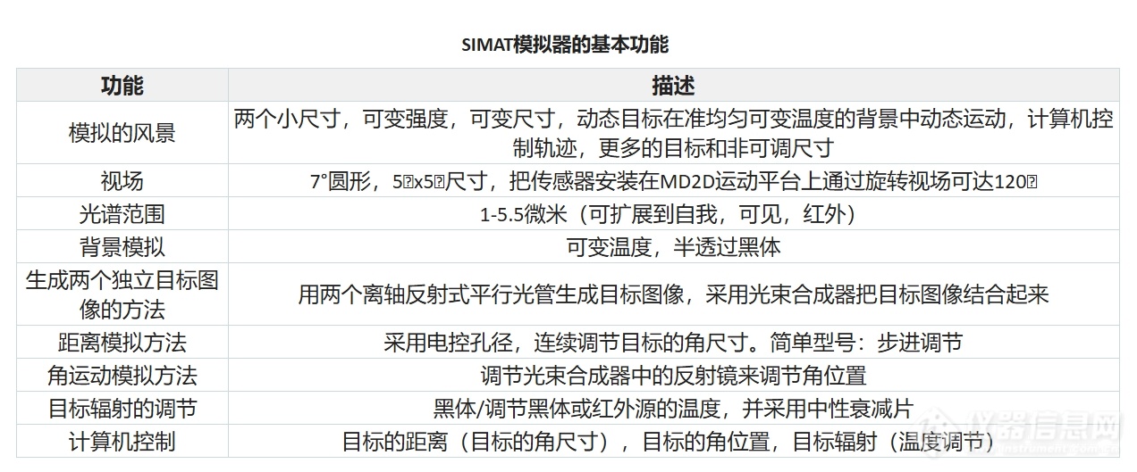 SIMAT目标模拟器，模拟动态的空间或空中目标（如天体、飞机等）