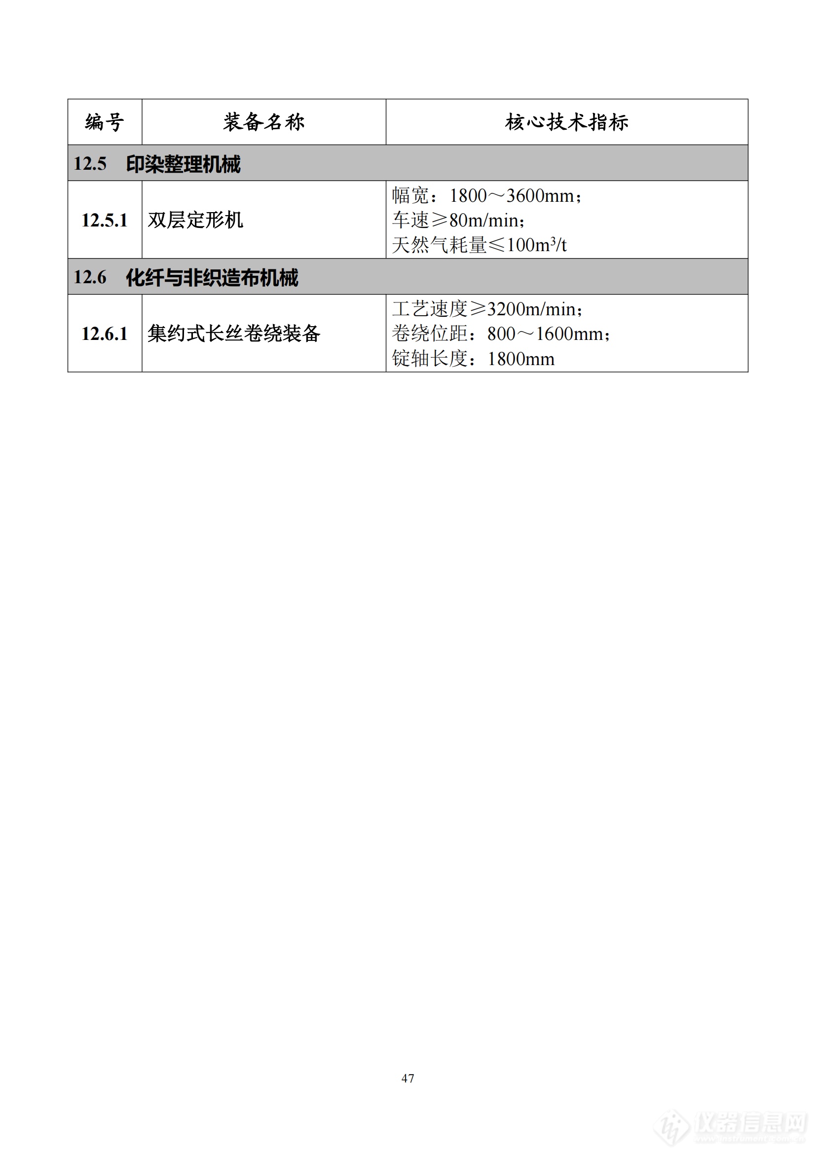 《首台（套）重大技术装备推广应用指导目录（2024年版）》正式印发