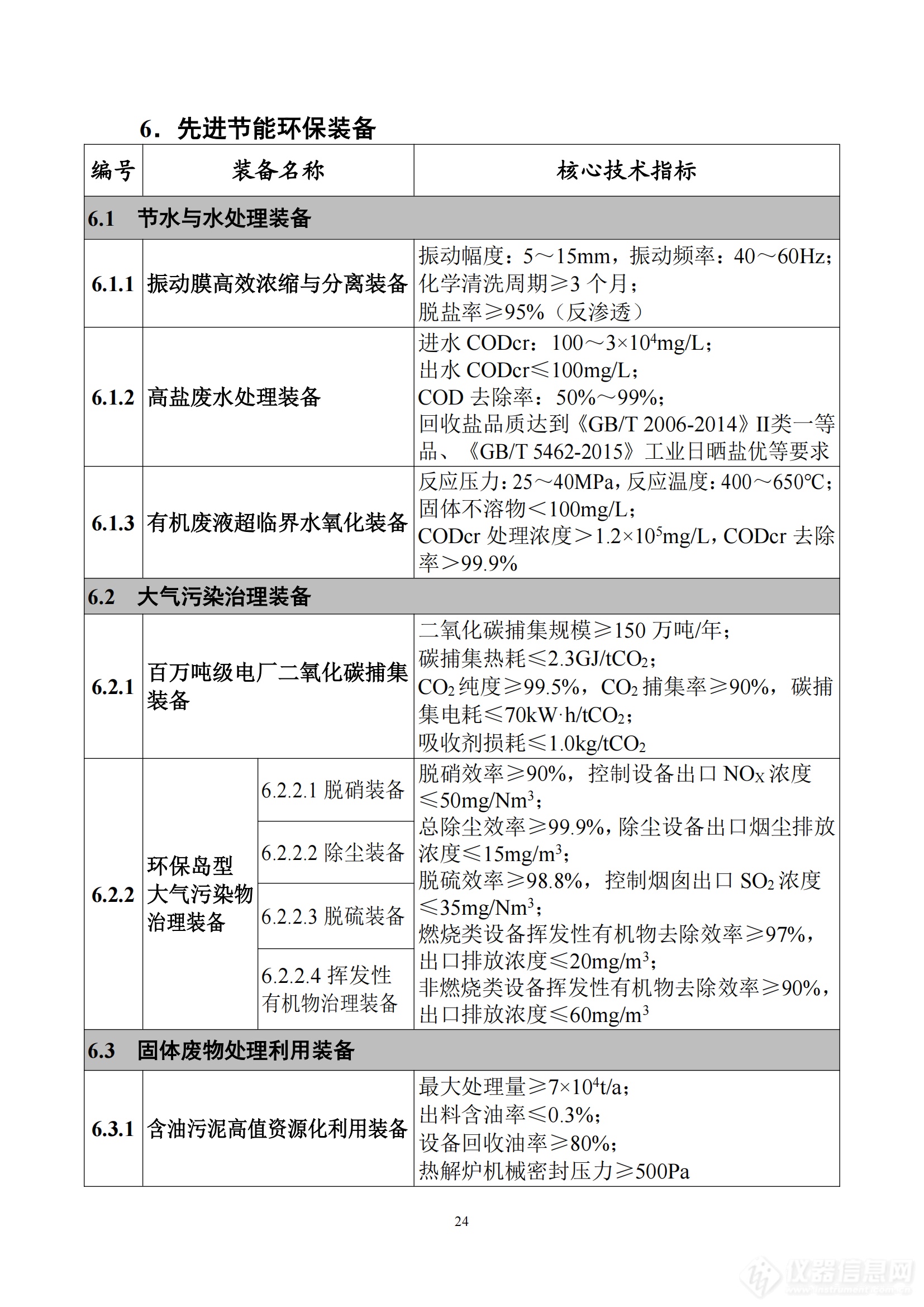 《首台（套）重大技术装备推广应用指导目录（2024年版）》正式印发