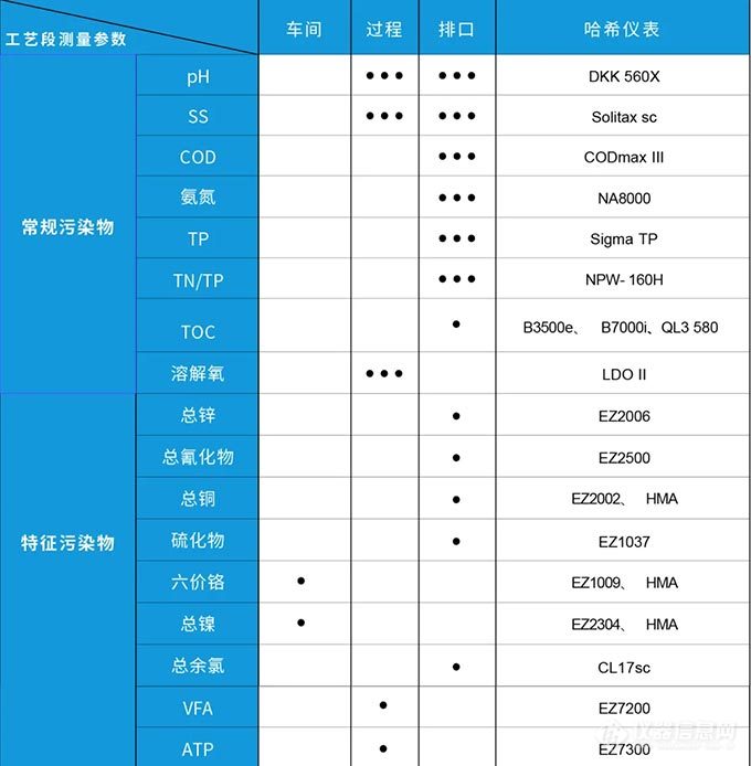 挑战有礼！哈希工业过程水检测方案——制药行业