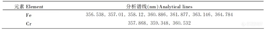 复享光学LIBS技术在合金检测中的应用