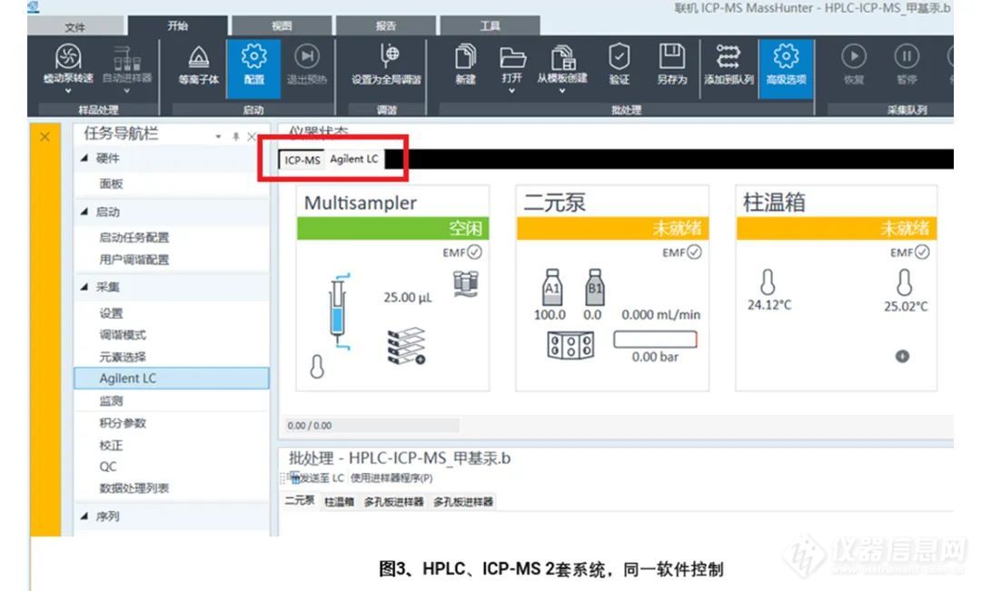 24小时不间断 | 多方法自动切换HPLC-ICPMS形态分析解决方案，守护食品安全！