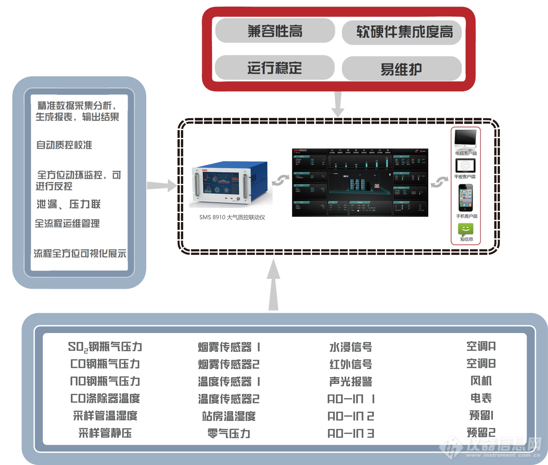 数据采集与质控联动系统架构.png