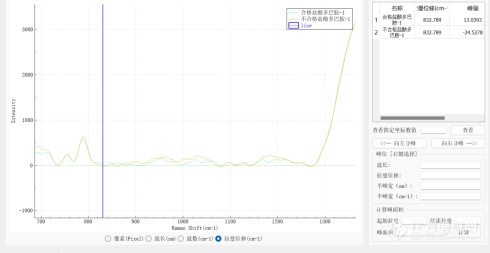 拉曼光谱仪应用之仿制药品检测