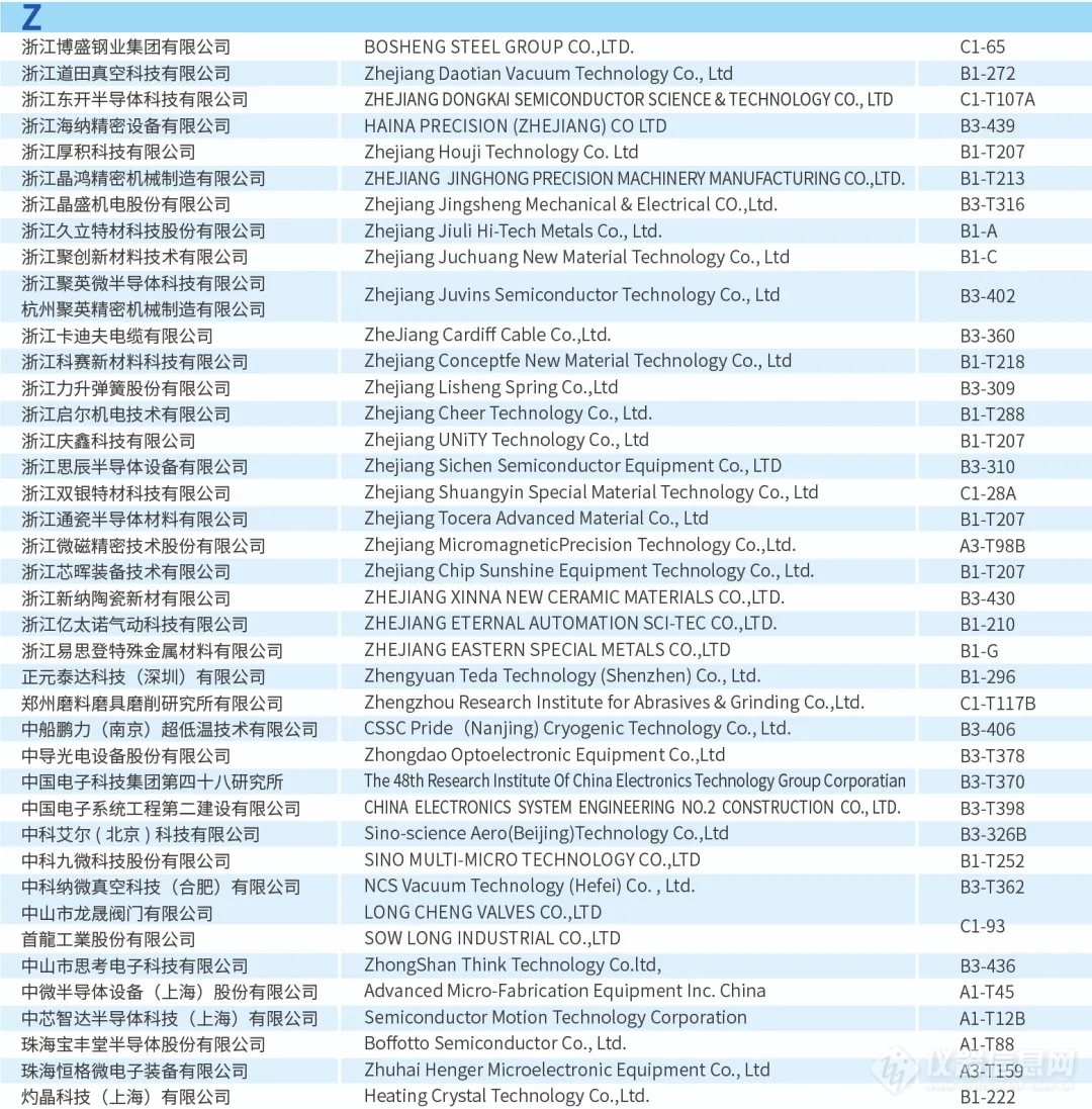 观展指南︱倒计时10天! 半导体设备年会展位图、展商名单公布