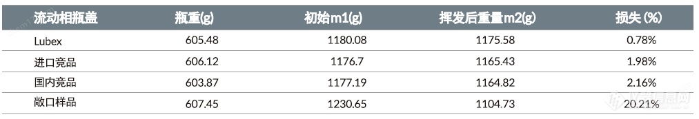 LUBEX GL45流动性安全瓶盖