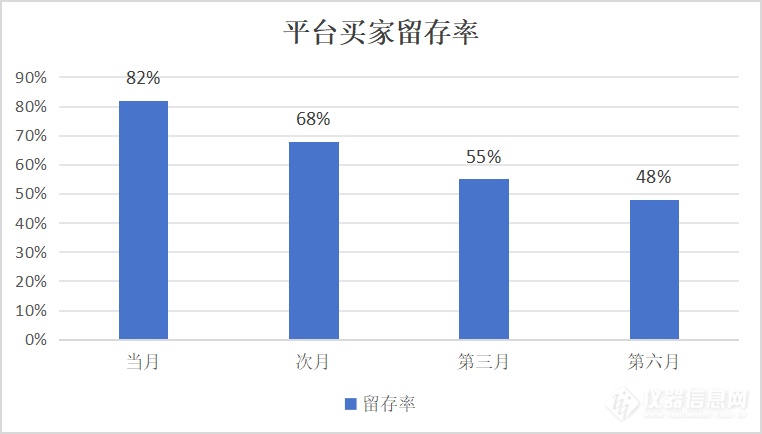 买家资源——实验室消耗品市场的增长引擎